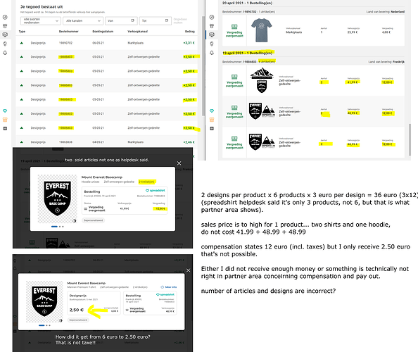 Spreadshirt Payout Issue