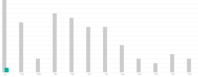 Screenshot_2020-01-20%20Spreadshirt